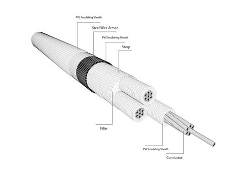 types of Lv cables